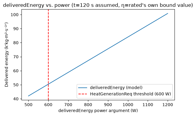 <Figure size 600x400 with 1 Axes>